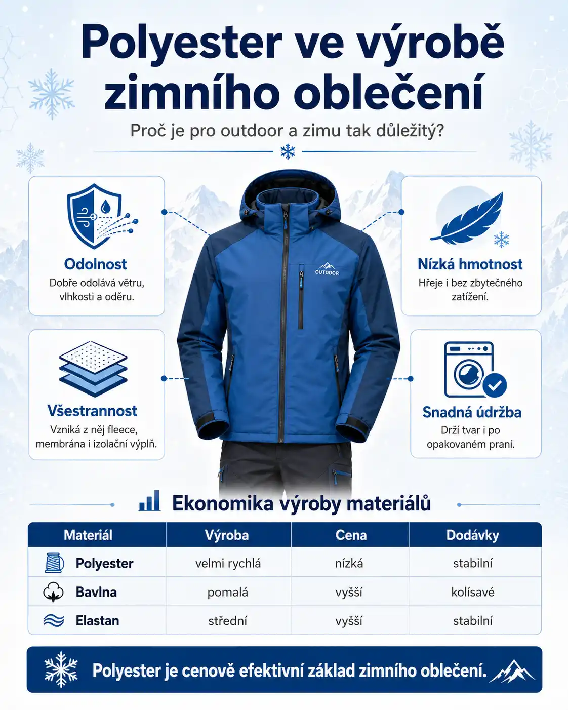 Polyester ve výrobě zimního oblečení